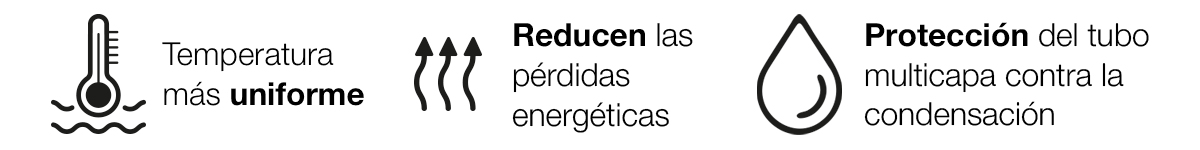 Iconos de los beneficios del aislamiento para tuberías multicapa K-FLEX: temperatura uniforme, menores pérdidas energéticas y protección contra la condensación