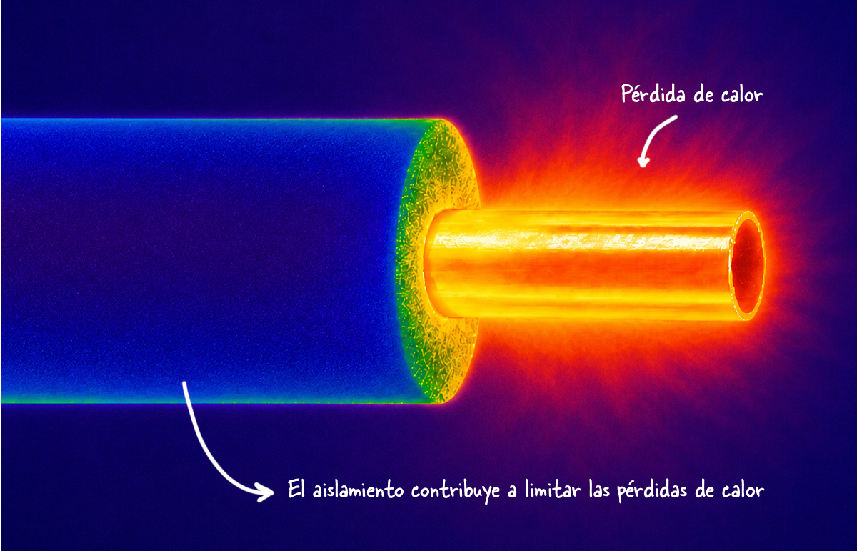 Visual térmico de una tubería que muestra cómo el aislamiento ayuda a limitar las pérdidas de calor.