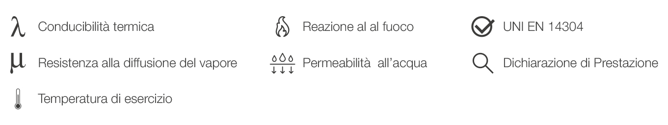 Riga di icone sulle prestazioni dell'isolamento dei tubi, tra cui conducibilita termica, resistenza all'acqua e reazione al fuoco.