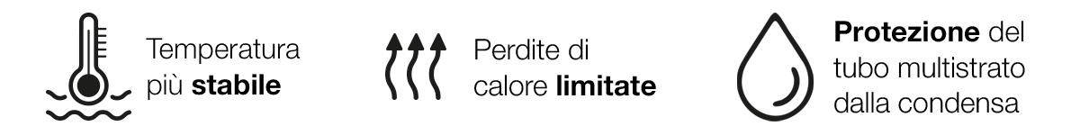 Icone dei benefici dell’isolamento per tubi multistrato K-FLEX: temperatura stabile, minori perdite di calore e protezione dalla condensa