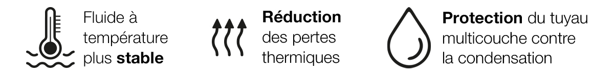Pictogrammes des bénéfices de l’isolation pour tubes multicouches K-FLEX: température stable, réduction des pertes thermiques et protection contre la condensation