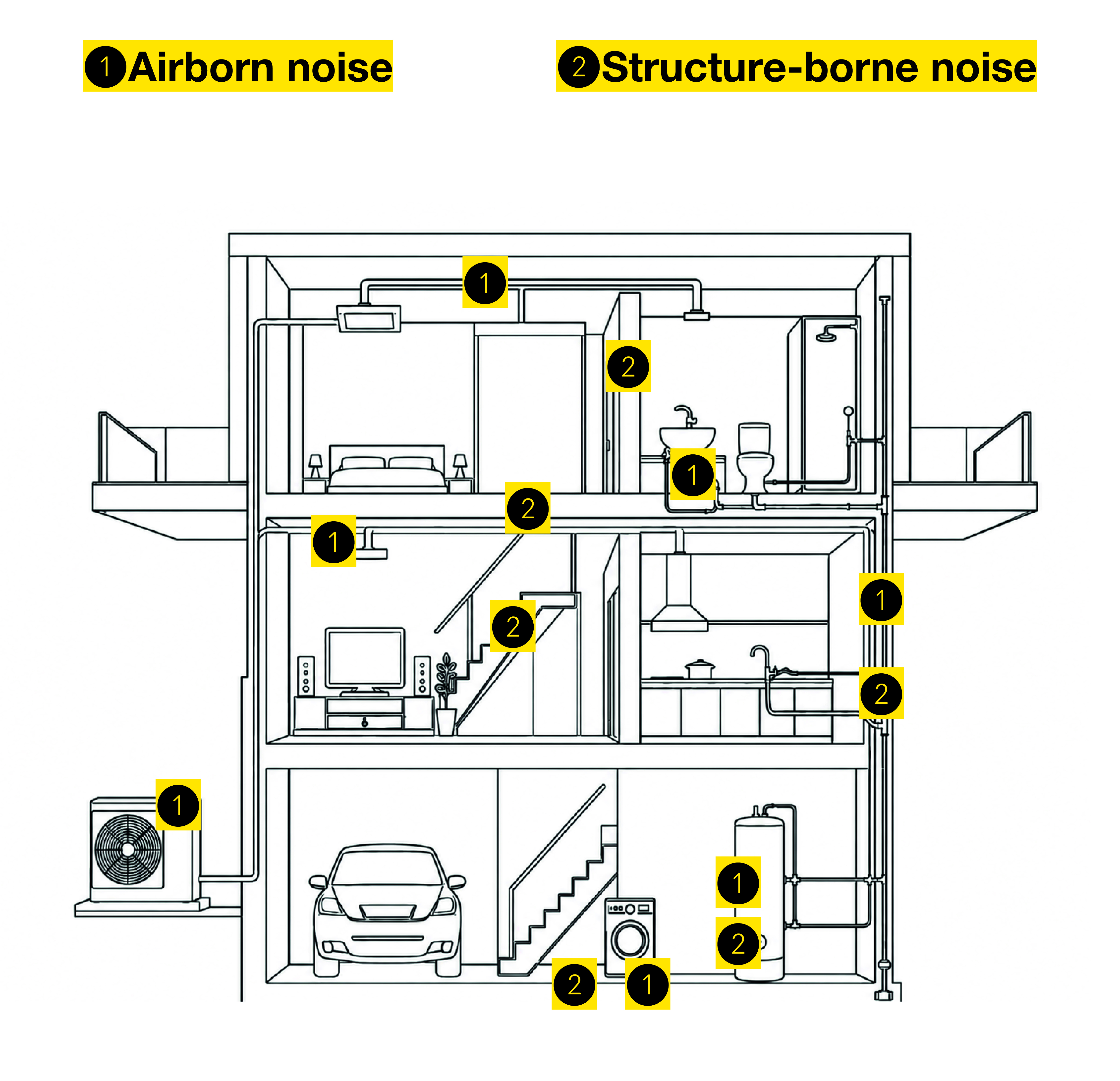 Building diagram showing K-FLEX noise control application points.