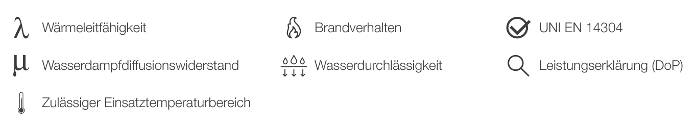 Icon-Leiste zu Leistungsmerkmalen der Rohrisolierung, darunter Warmeleitfahigkeit, Wasserbestandigkeit und Brandverhalten.