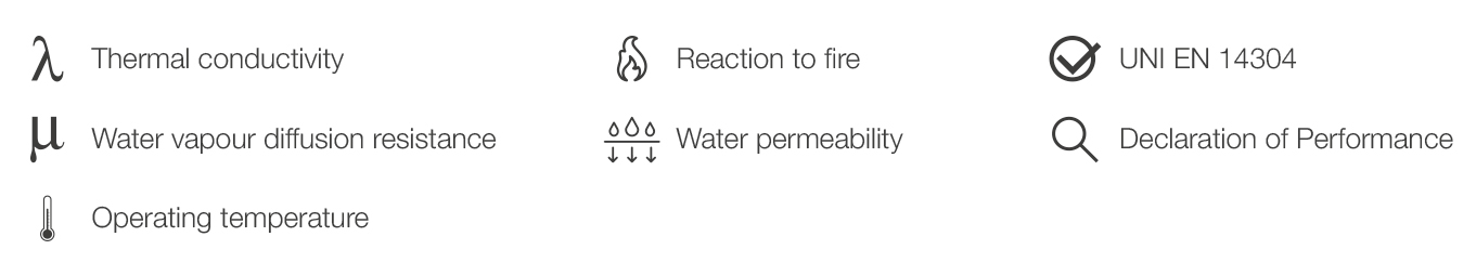 Icon row listing pipe insulation performance topics such as thermal conductivity, fire reaction, water resistance and standards.