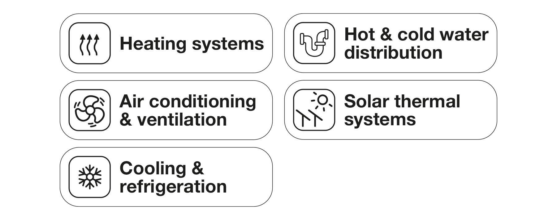Web graphic listing thermal insulation application areas including heating, ventilation, refrigeration, water distribution and solar thermal systems.