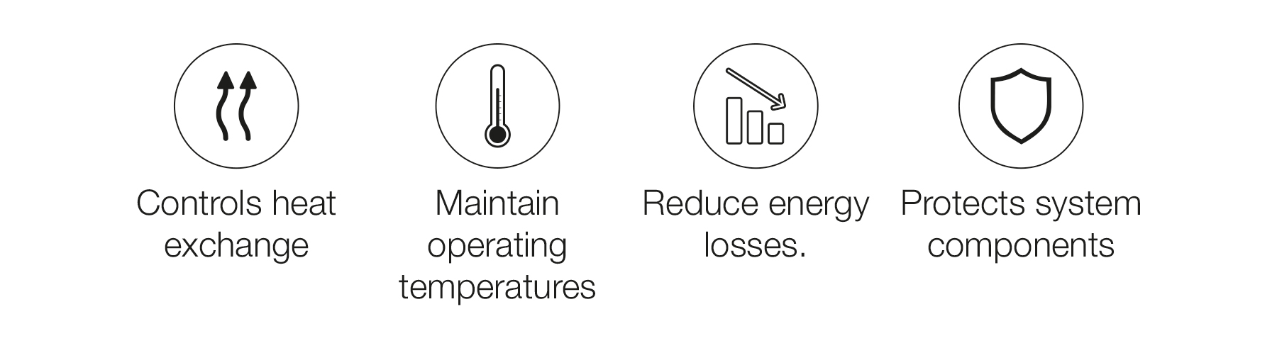 Web graphic with icons showing the key functions of thermal insulation for system performance and protection.